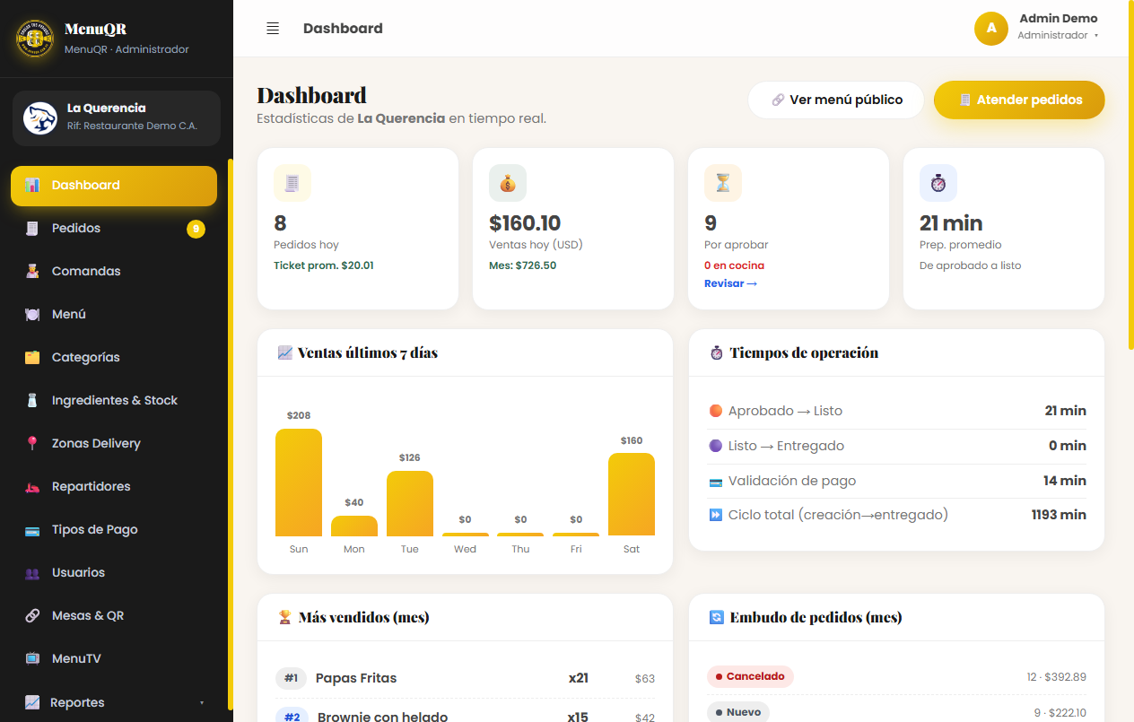 Captura: Dashboard