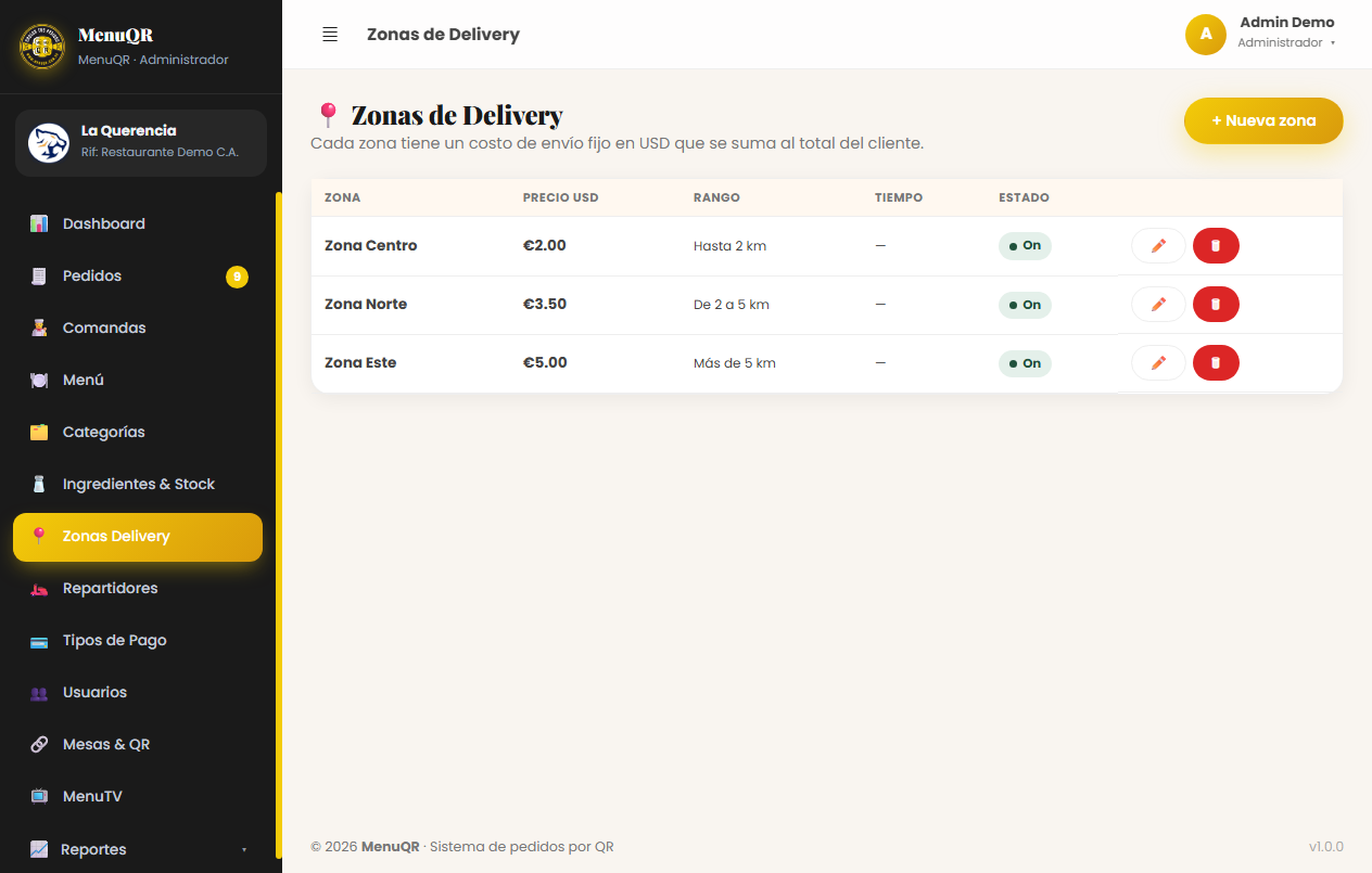 Captura: Zonas de Delivery
